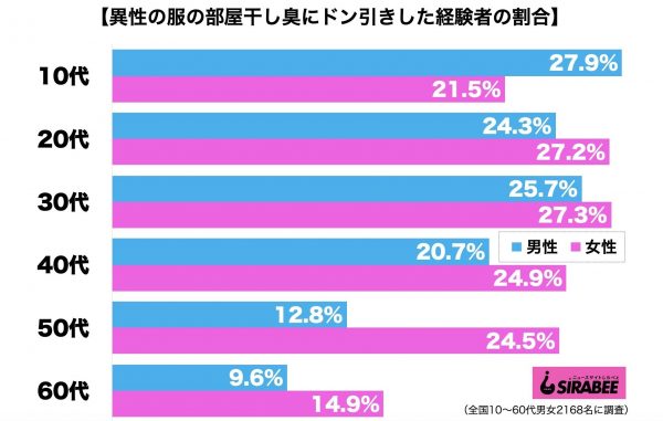 部屋干し臭