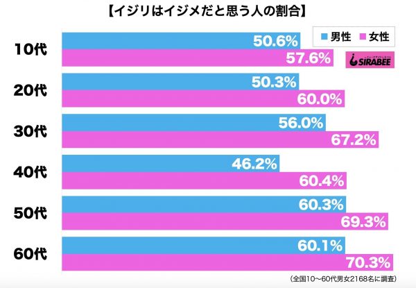 イジリはイジメだ