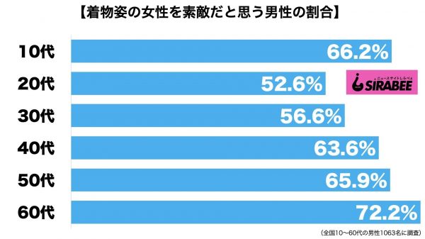 着物姿女性は素敵