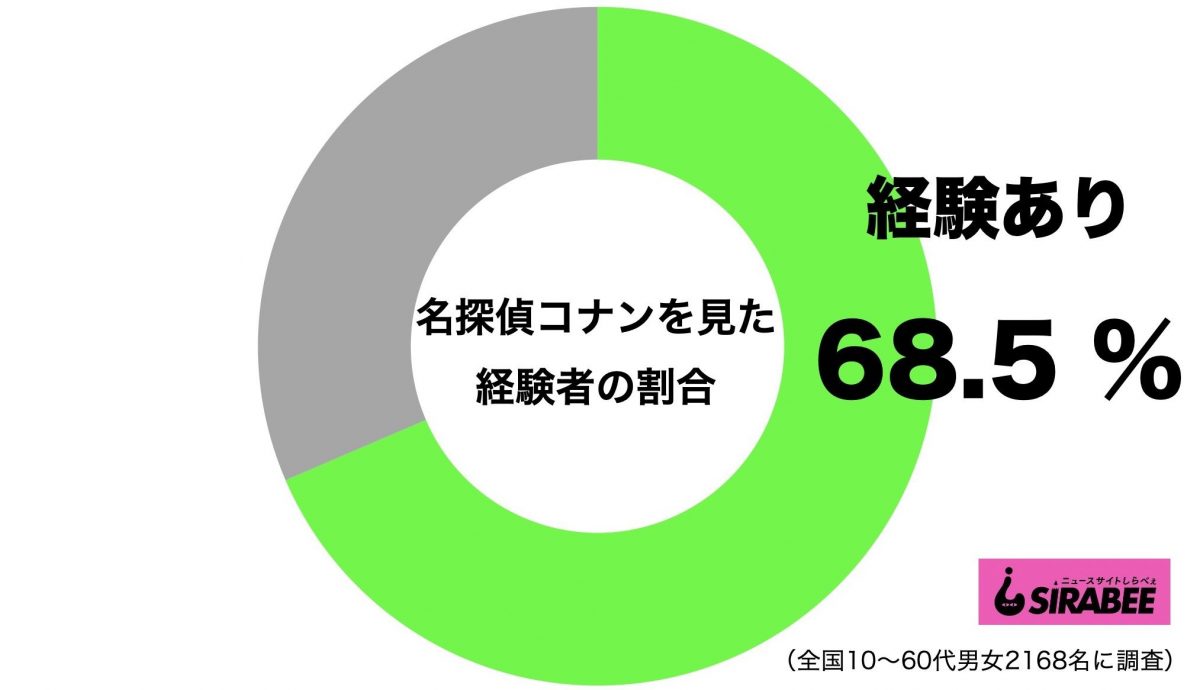 sirabee20200828konan1