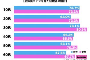 名探偵コナン