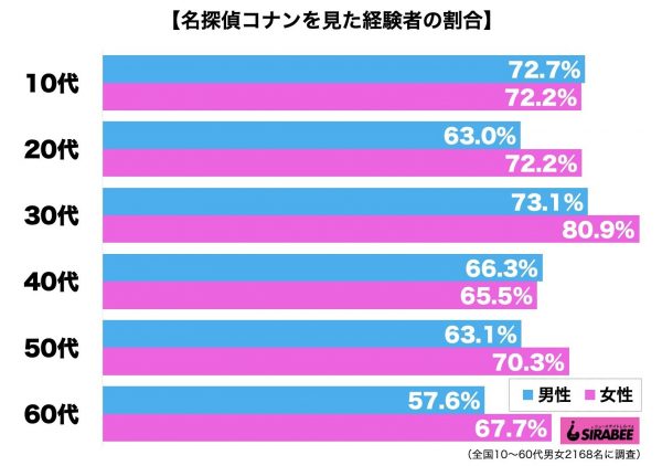 名探偵コナン