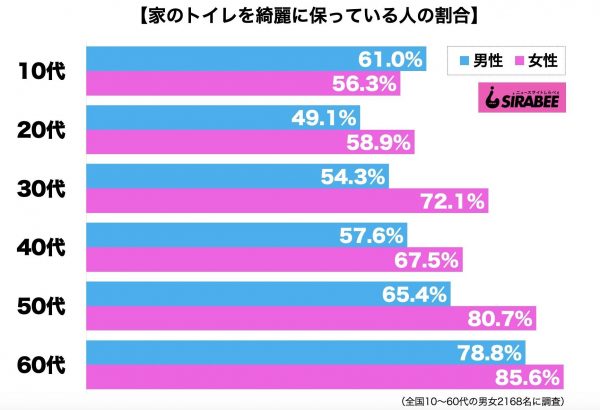 トイレ掃除