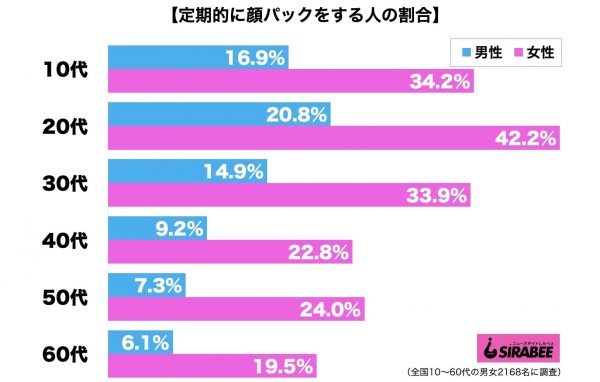 顔パック