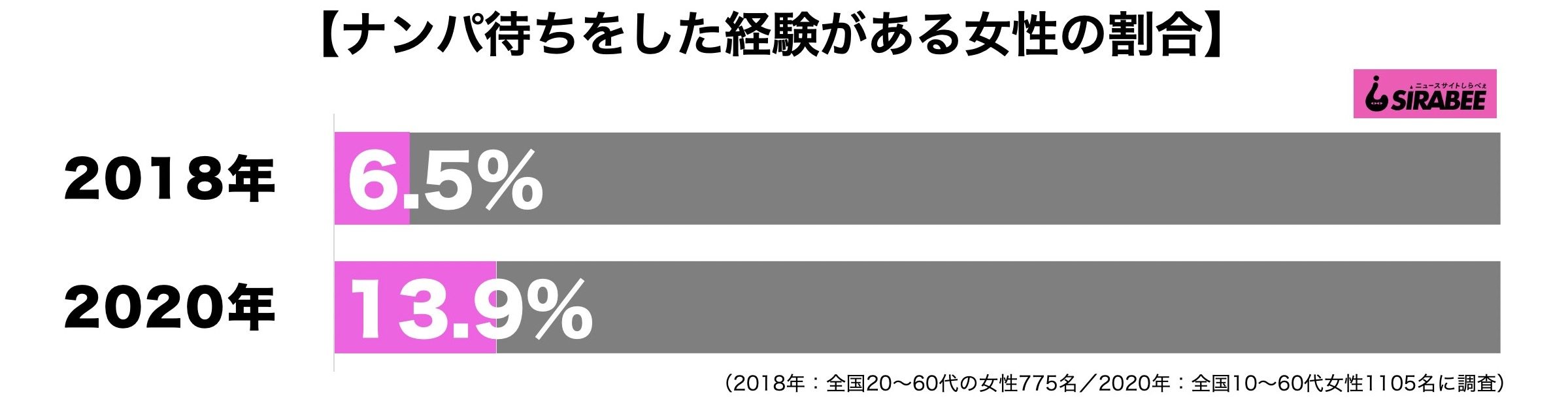 ナンパ待ち経験