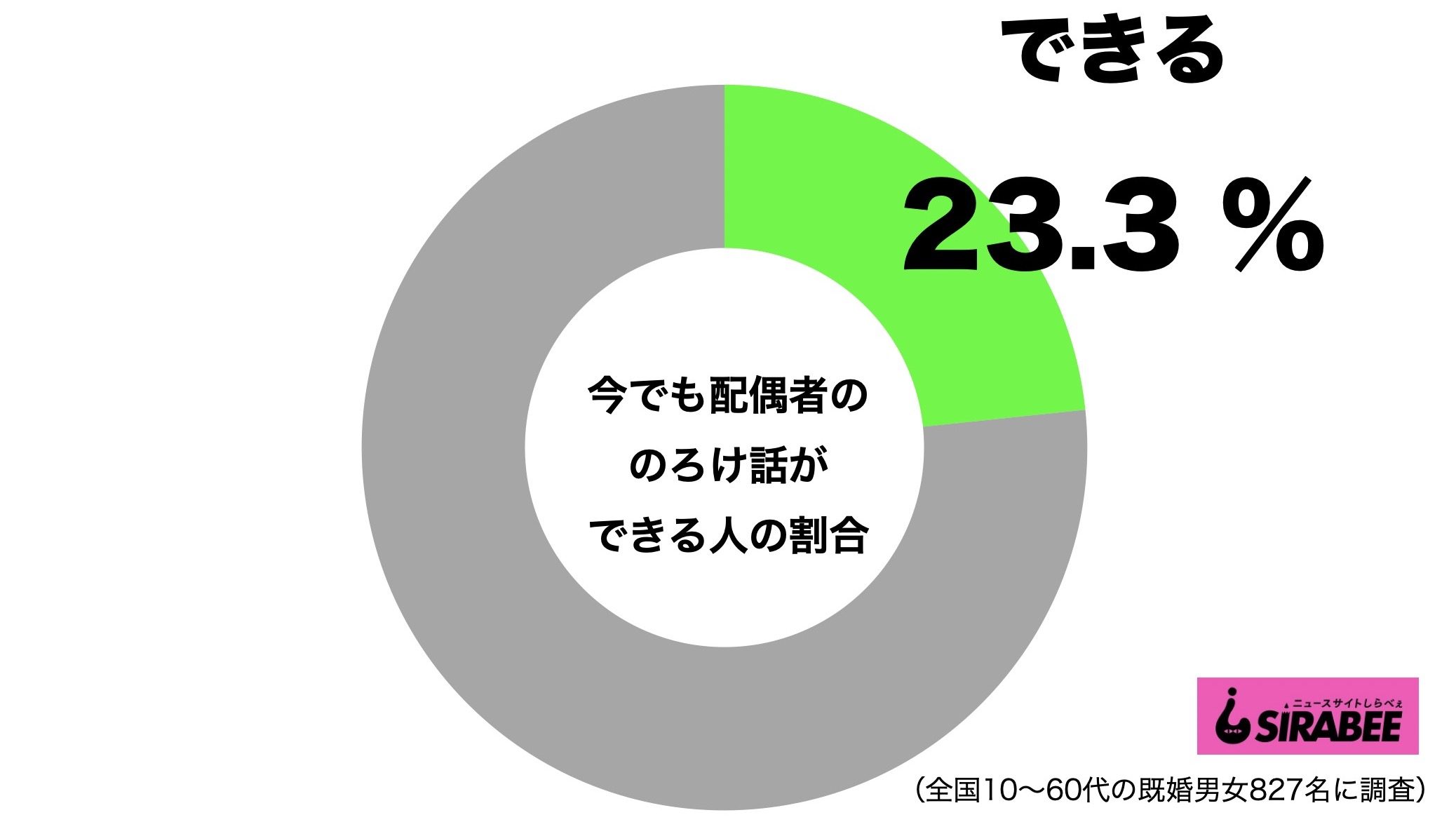 Sirabee0927noroke1 ニュースサイトしらべぇ