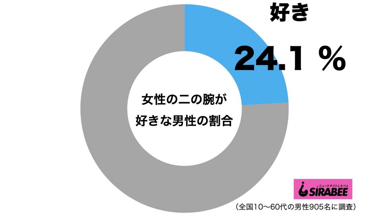 sirabee20200928ninoude1
