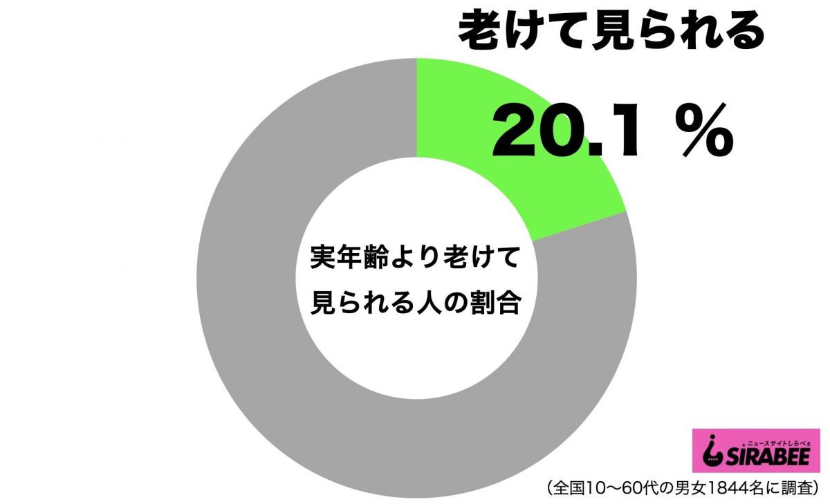 sirabee20200930jitsunenrei1