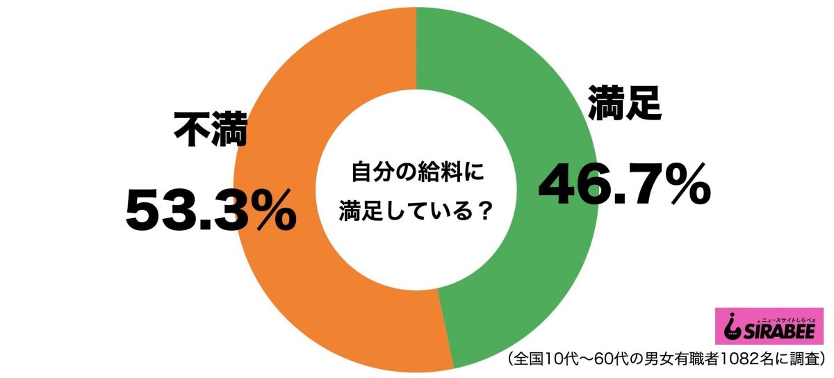 sirabee20200930kyuryo1