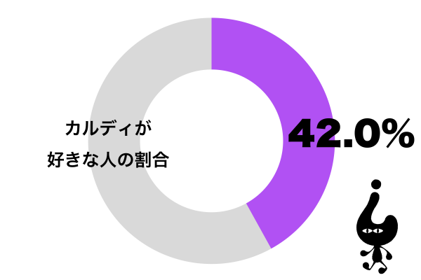 カルディが好き