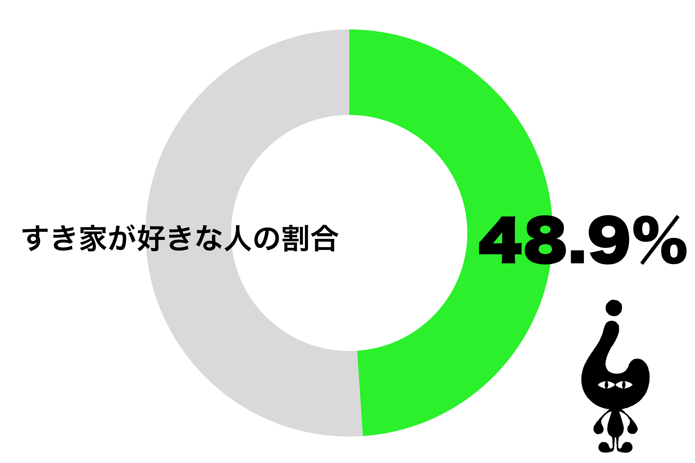 すき家が好き