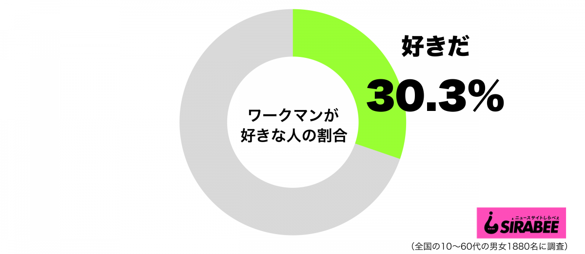 ワークマンが好きグラフ