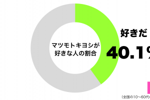 マツモトキヨシが好きグラフ