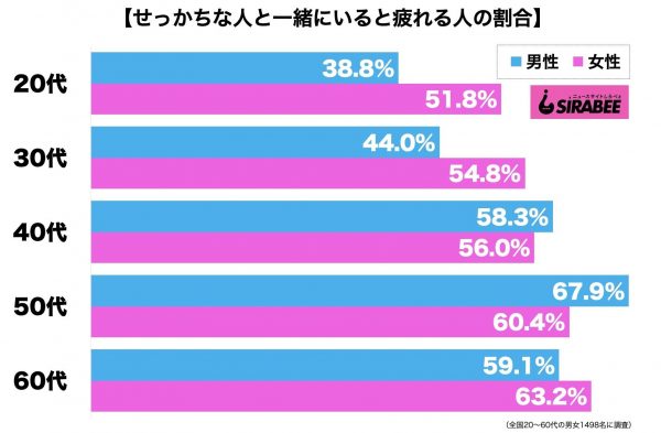 せっかちな人と一緒にいると疲れる