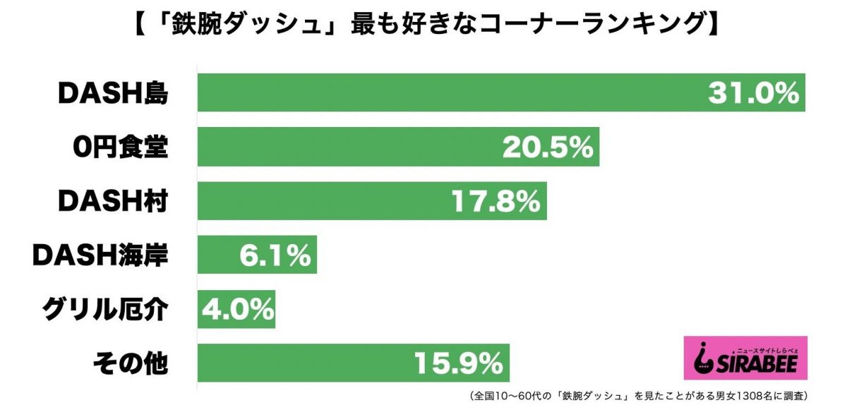 鉄腕ダッシュ