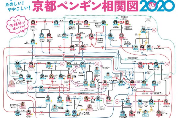 ペンギン相関図