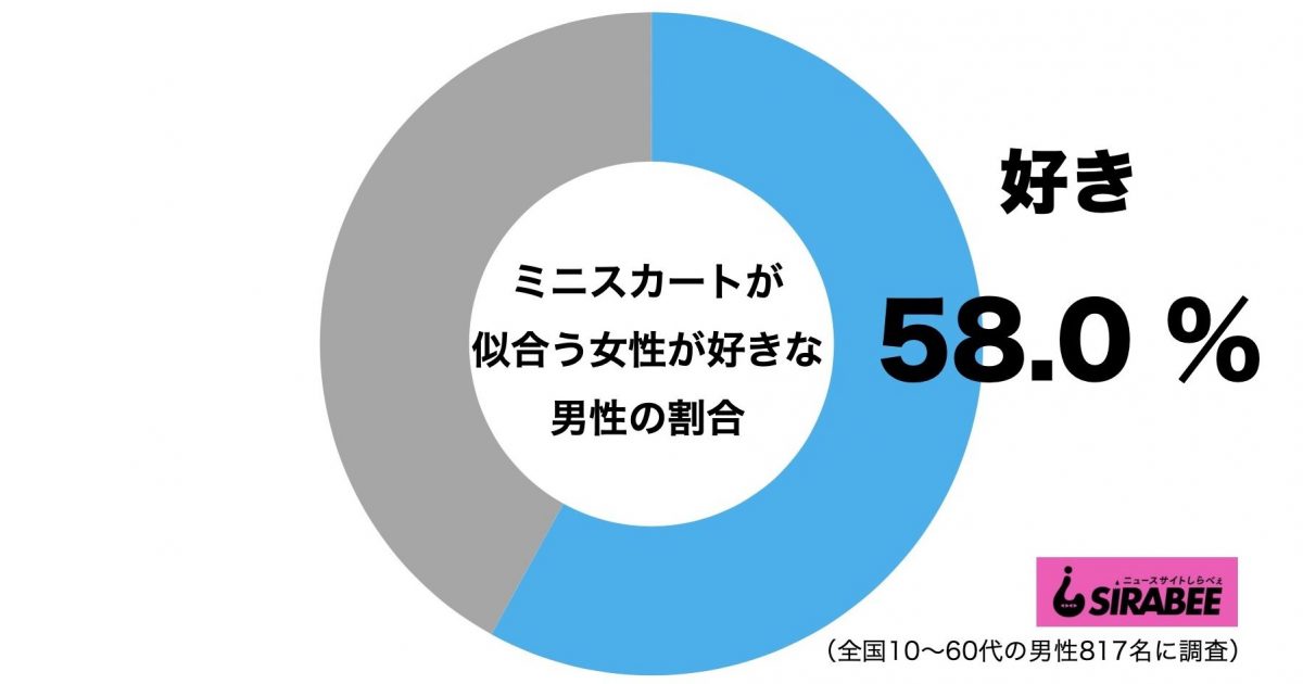 ミニスカートが似合う女性が好き