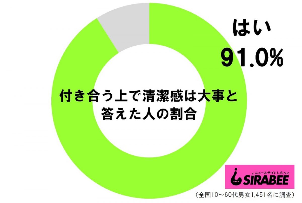 sirabee20200815seiketsu3