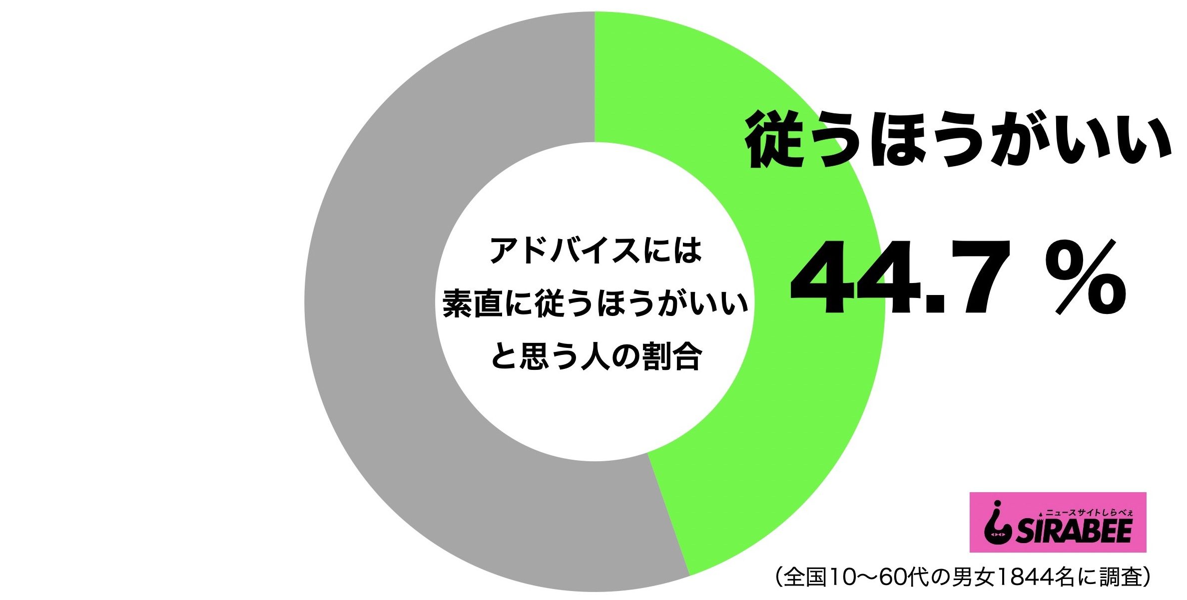 アドバイスには従うほうがいい