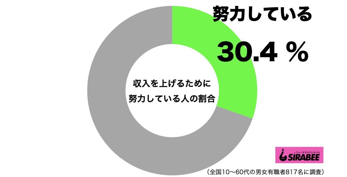 sirabee20201001income1