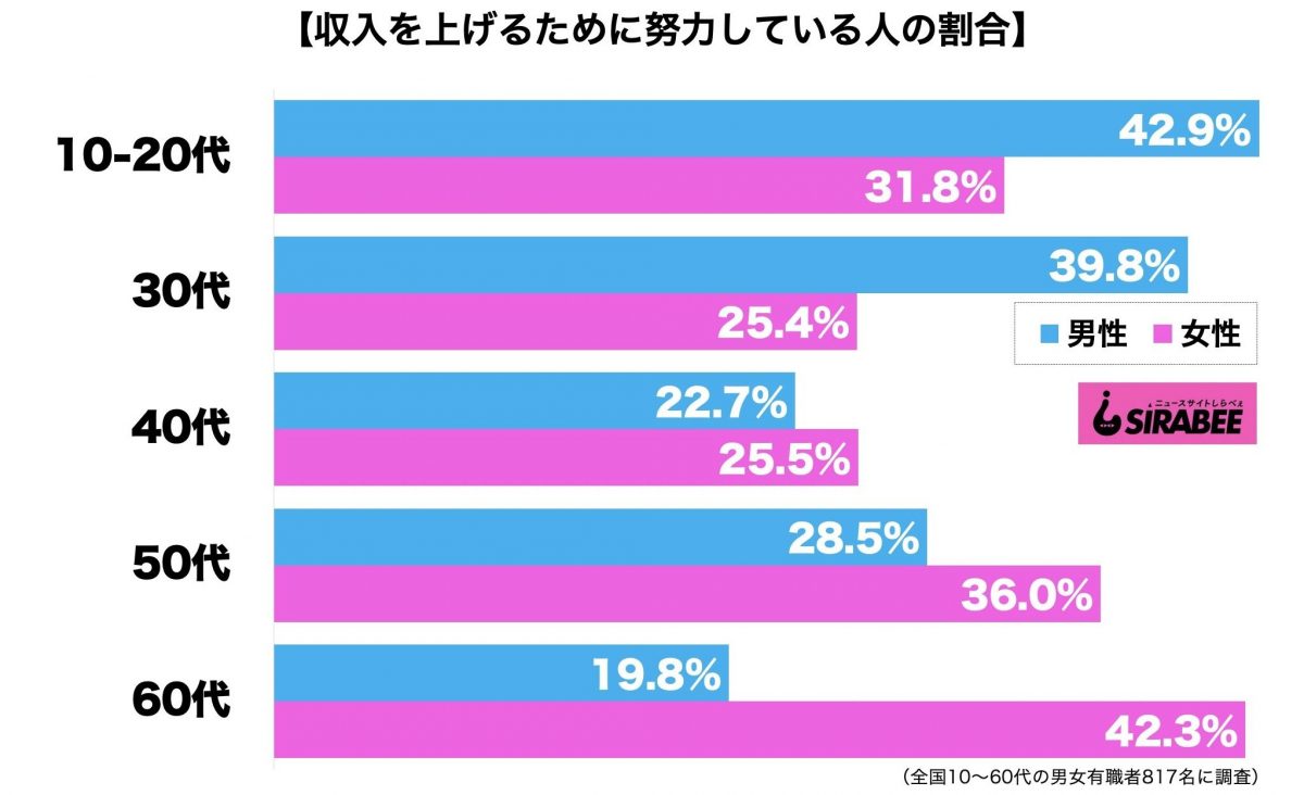 sirabee20201001income2