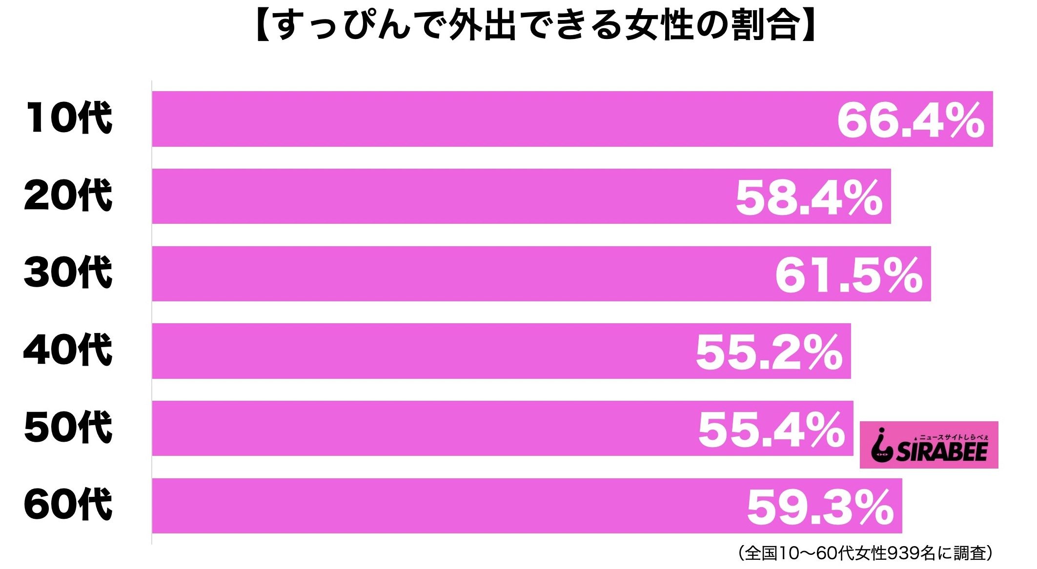 すっぴんで外出