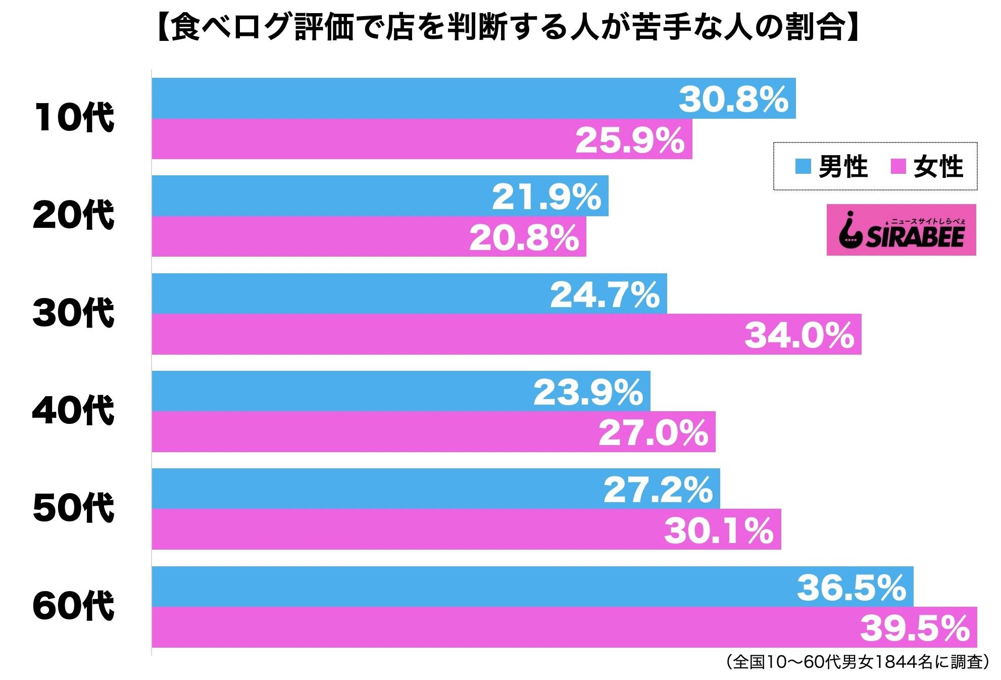 食べログ