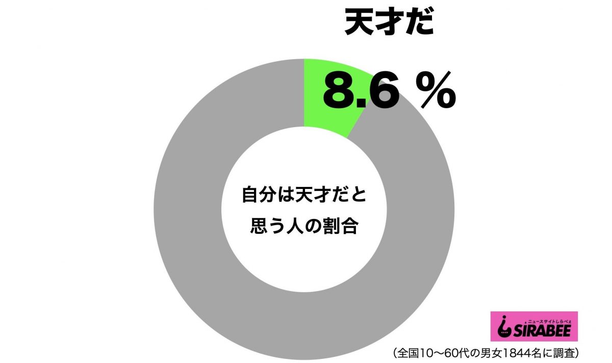 sirabee20201001tensai1