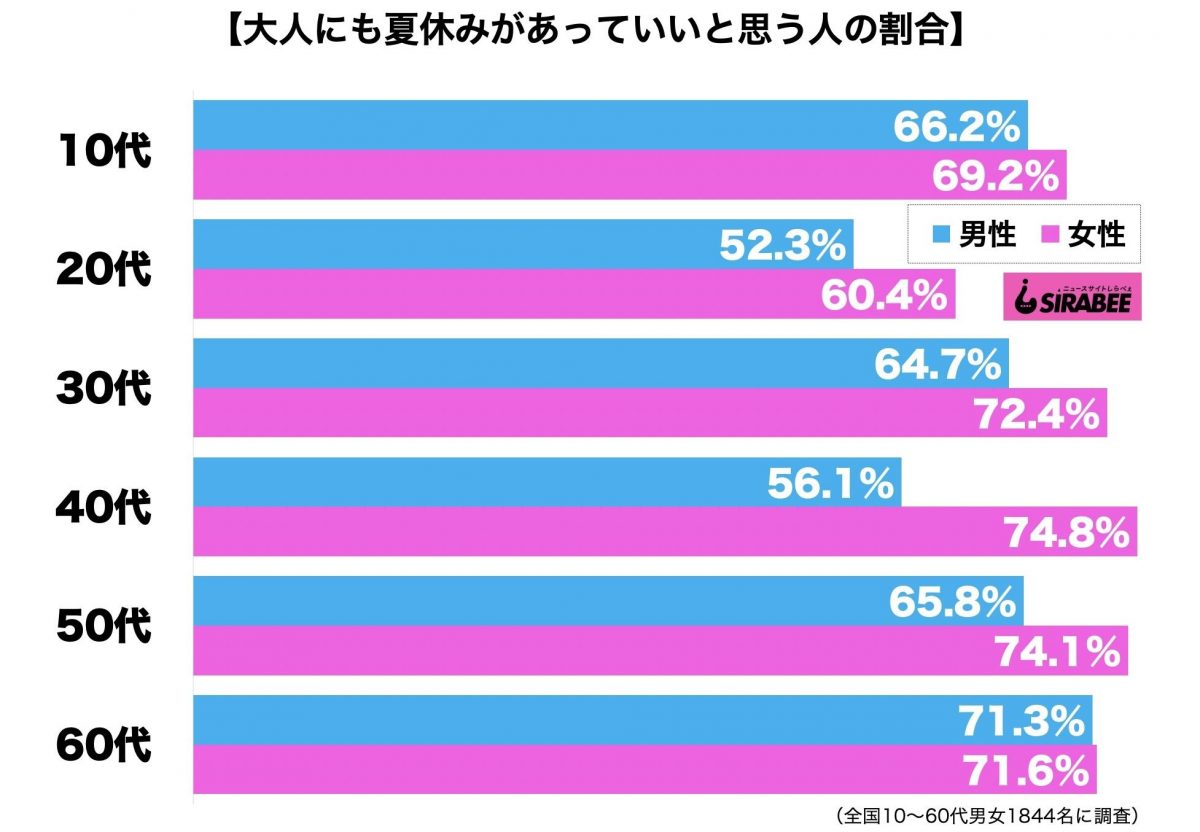 sirabee20201003natsuyasumi2