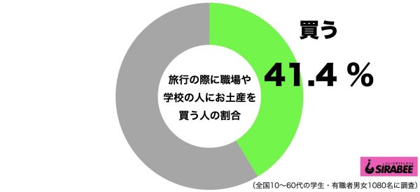 ヒルナンデス 小学生に人気のディズニー土産が予想外 欲しがるの ニュースサイトしらべぇ