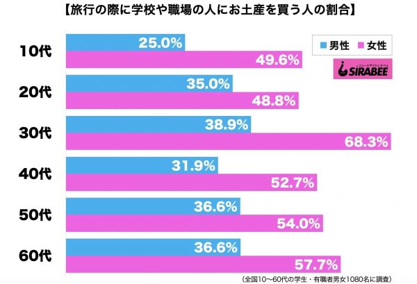 ヒルナンデス 小学生に人気のディズニー土産が予想外 欲しがるの ニュースサイトしらべぇ