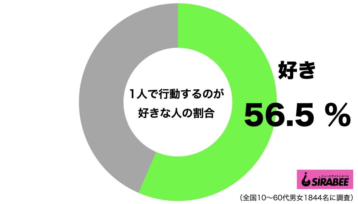 sirabee20201015hitori1