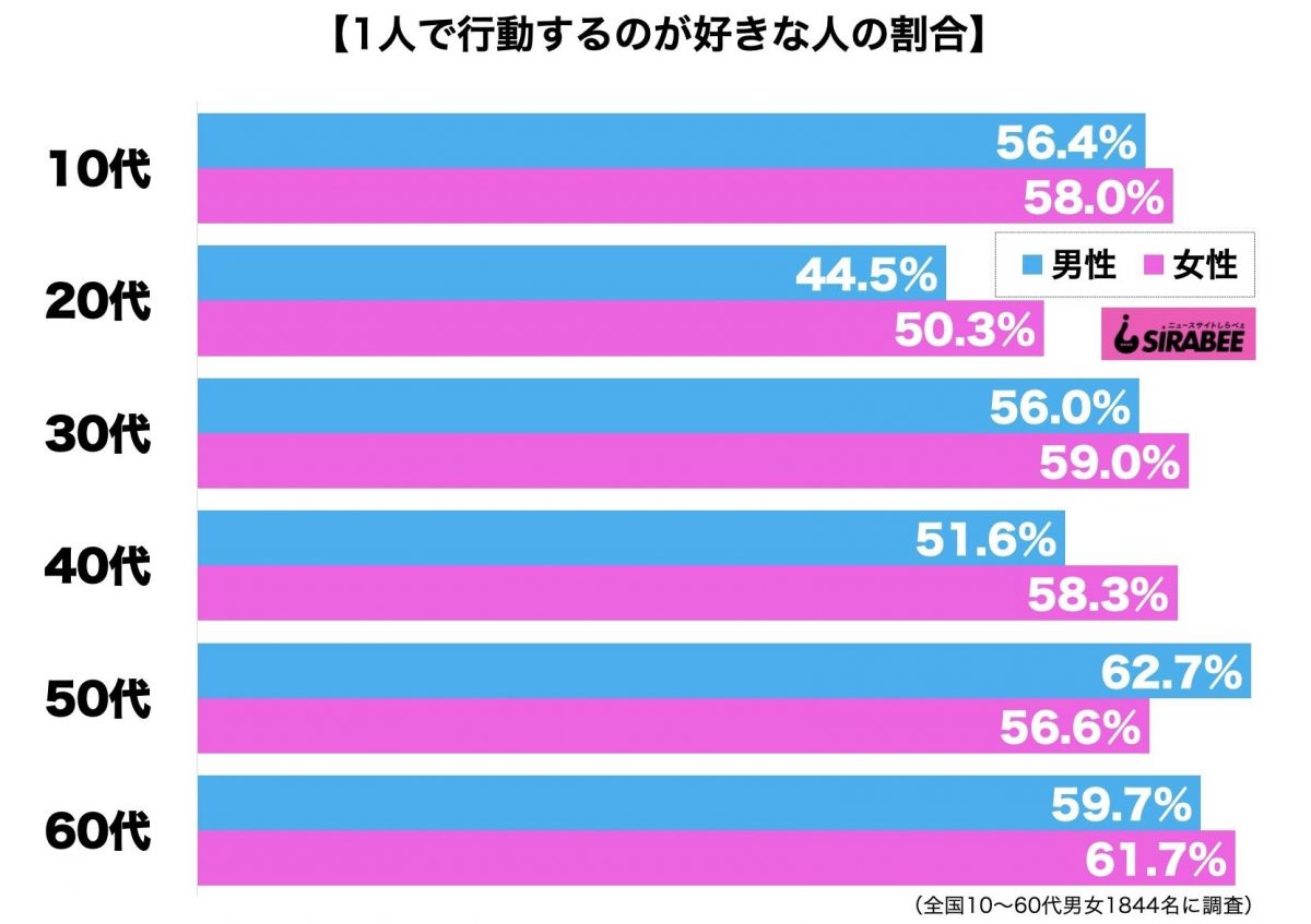 sirabee20201015hitori2