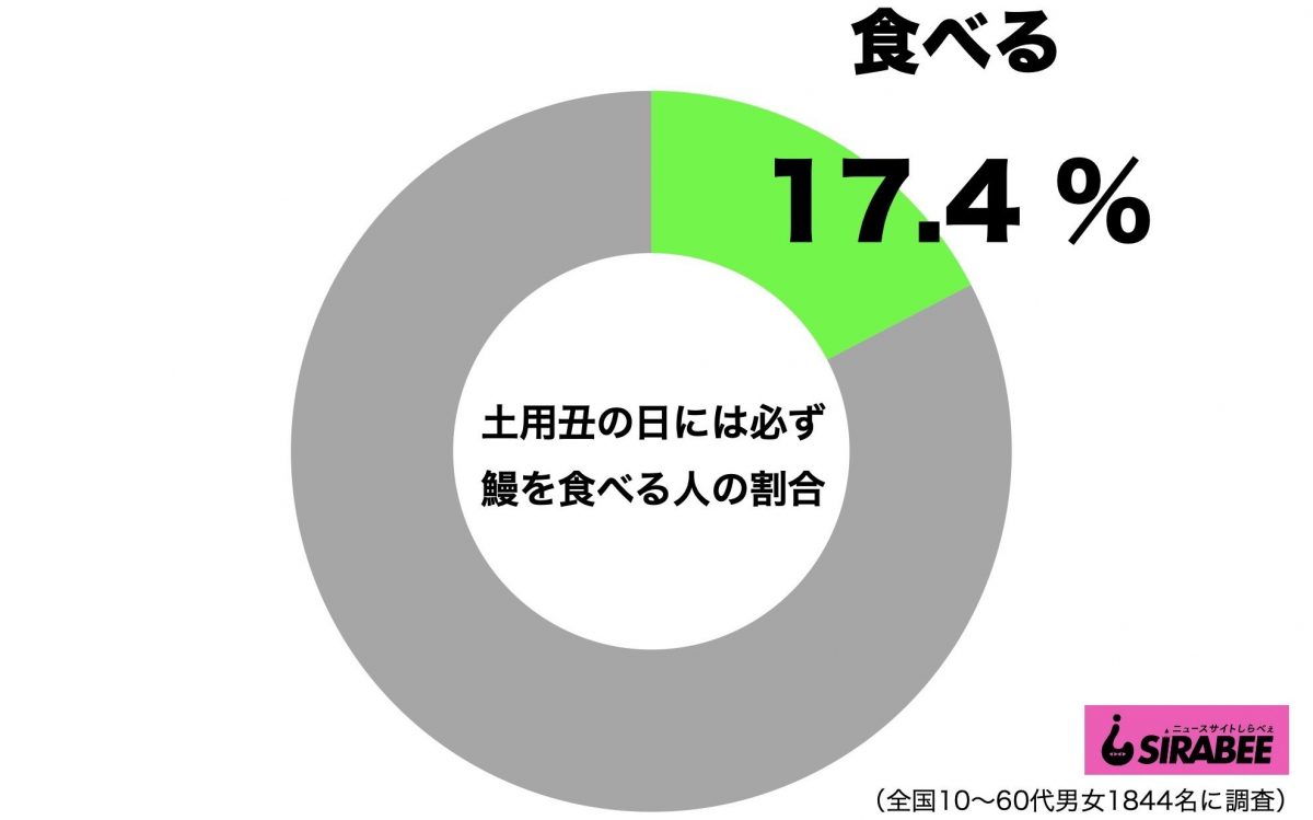 sirabee20201015unagi1