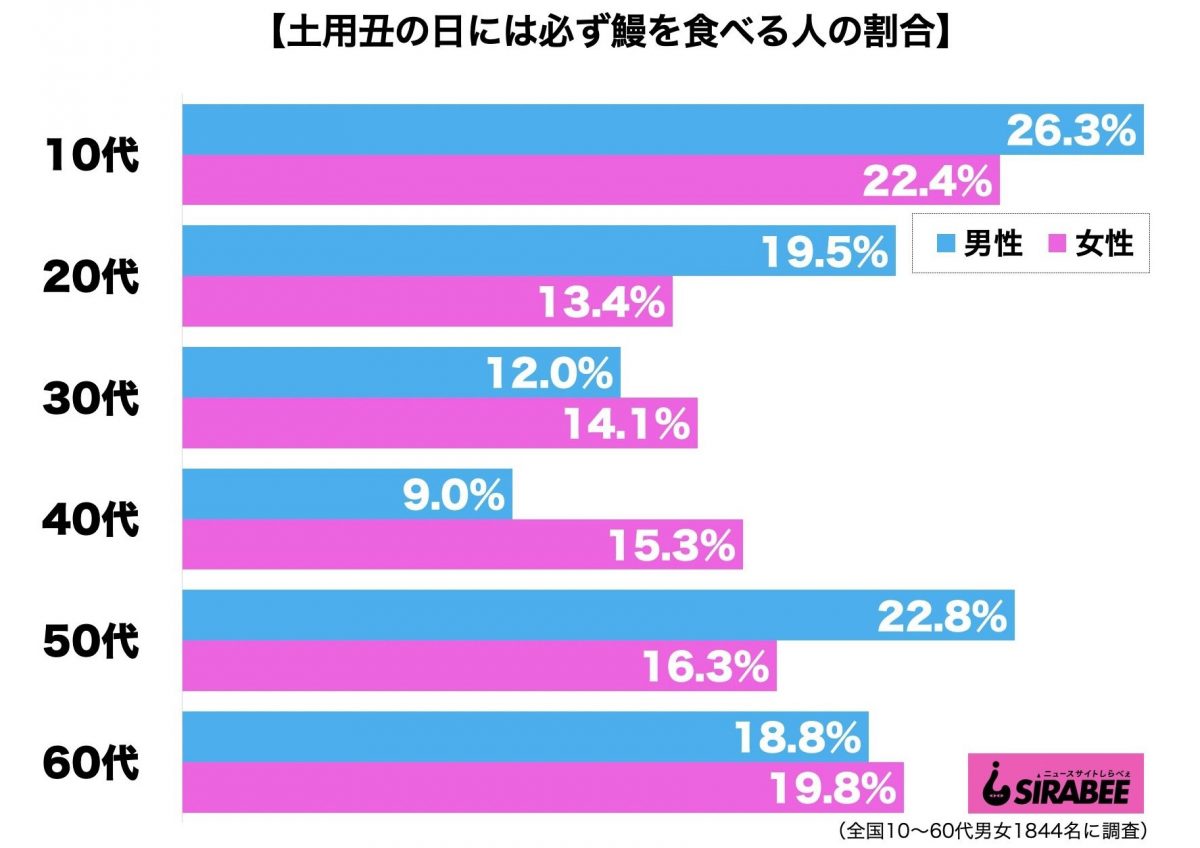 sirabee20201015unagi2