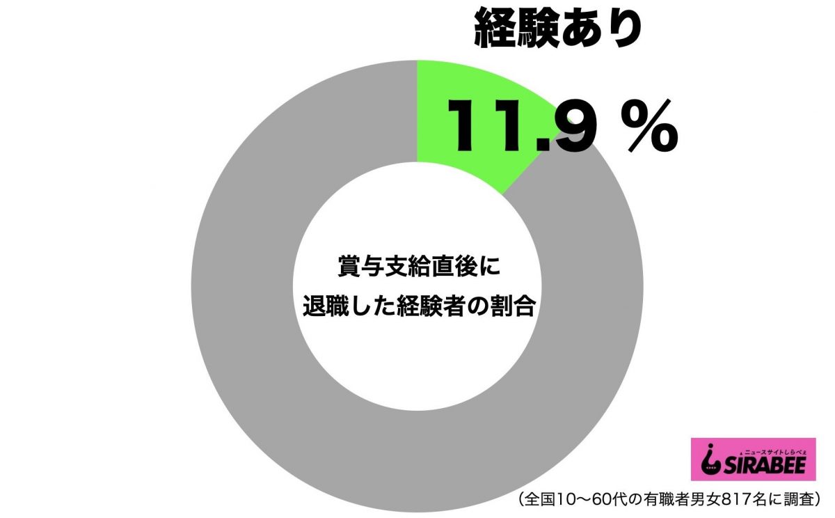 ボーナス・賞与支給直後に退職