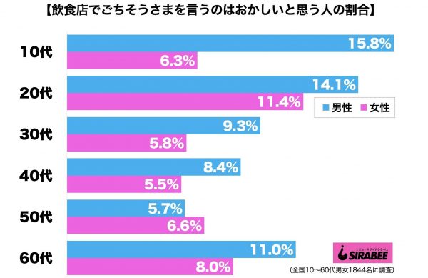 飲食店でごちそうさまを言うのはおかしい