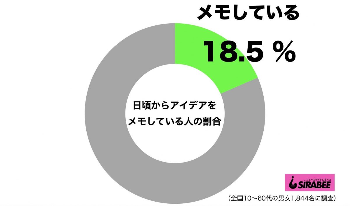 sirabee20201204memo1