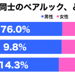 ペアルック２