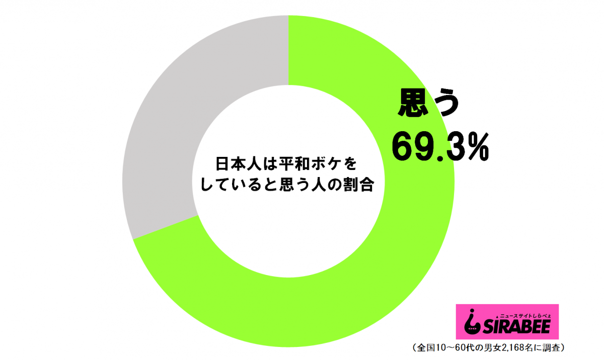 sirabee20200806heiwa