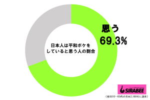 sirabee20200806heiwa