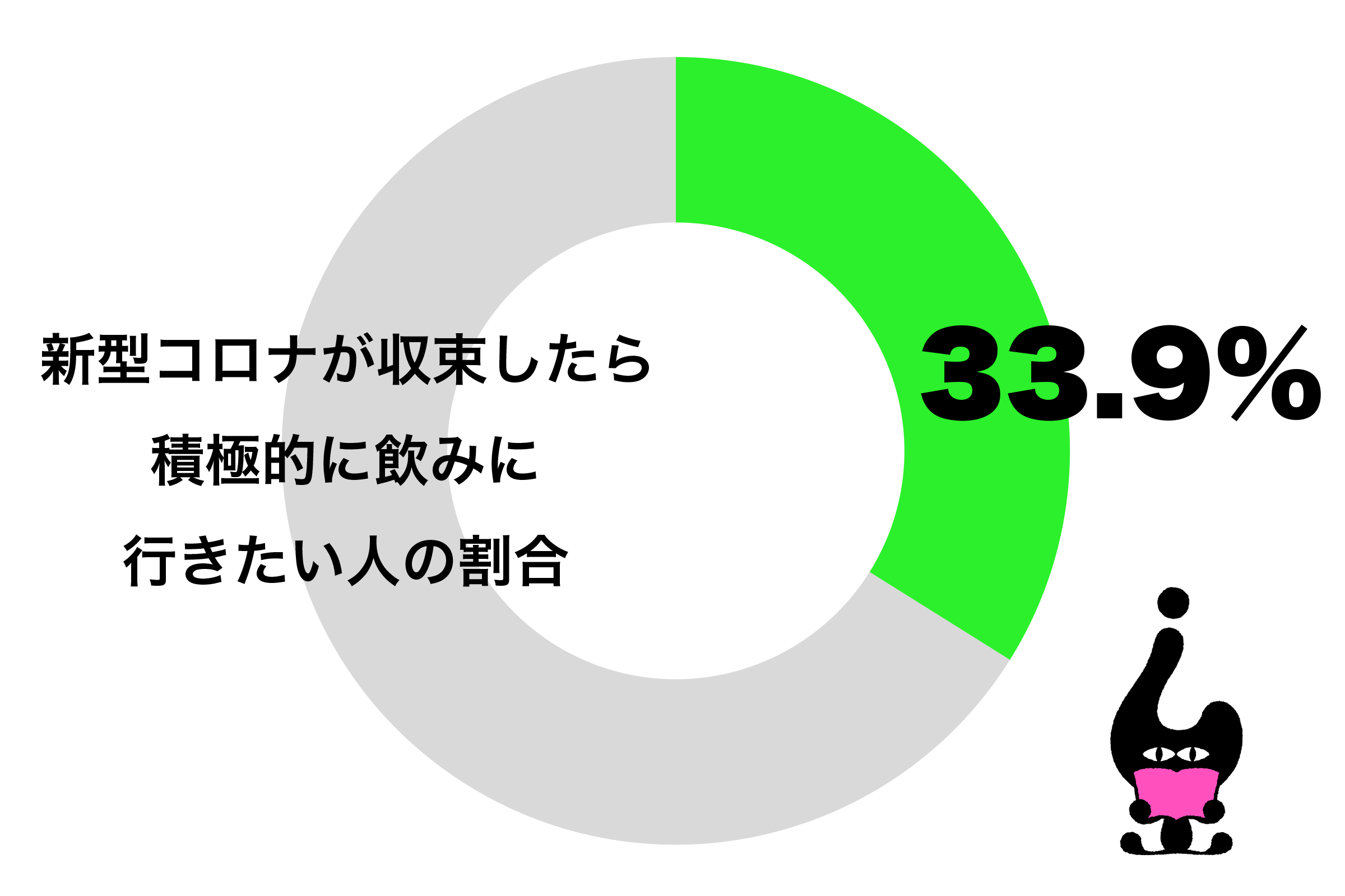 新型コロナウイルス問題が収束したら積極的に飲みに行きたい