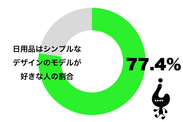 日用品はシンプルなデザインのモデルが好きだ
