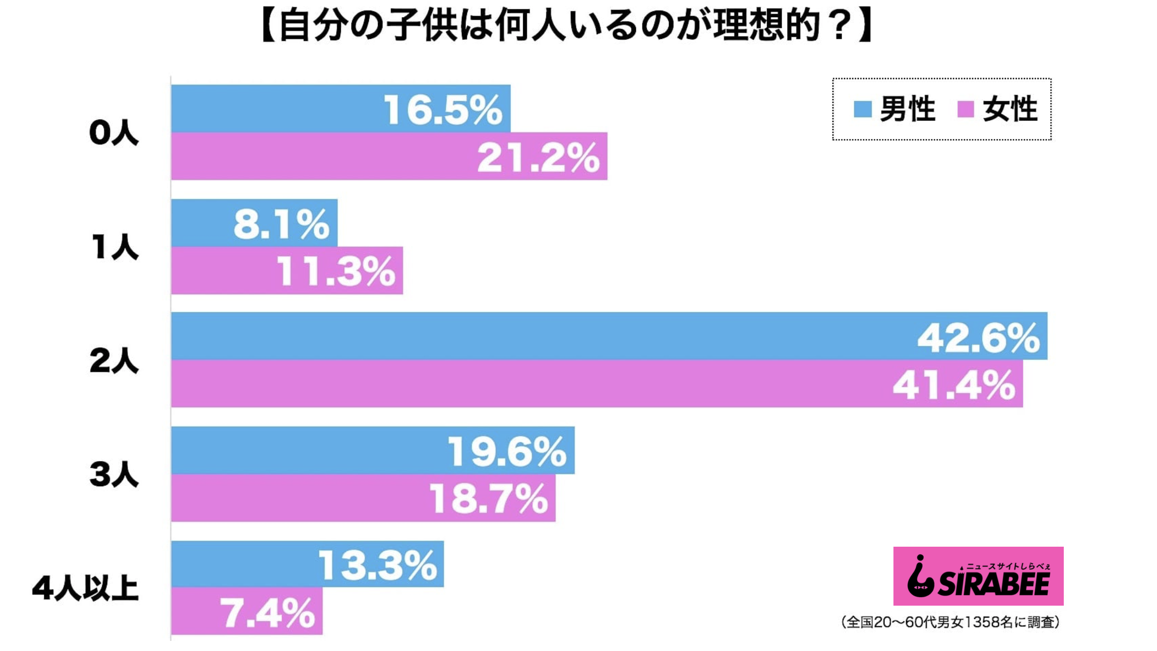 川崎希が第2子妊娠を発表 夫のアレクサンダーは のんちゃんに感謝 Sirabee