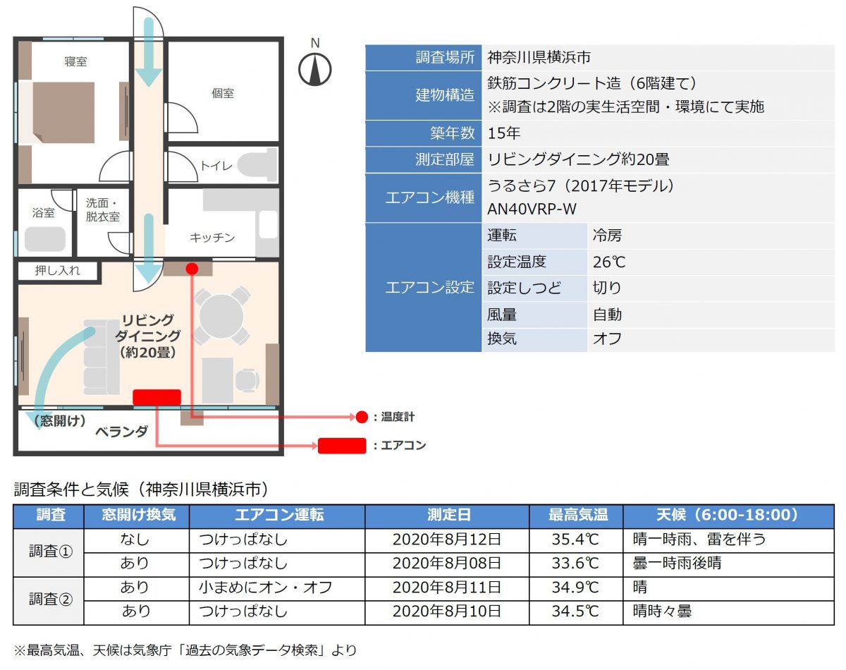 sirabee20200824daikin5