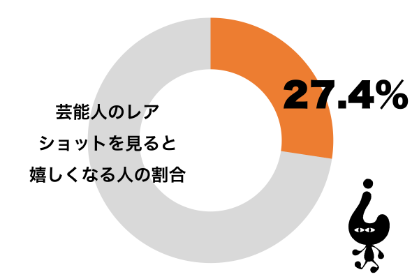 芸能人のレアショットを見ると嬉しくなる