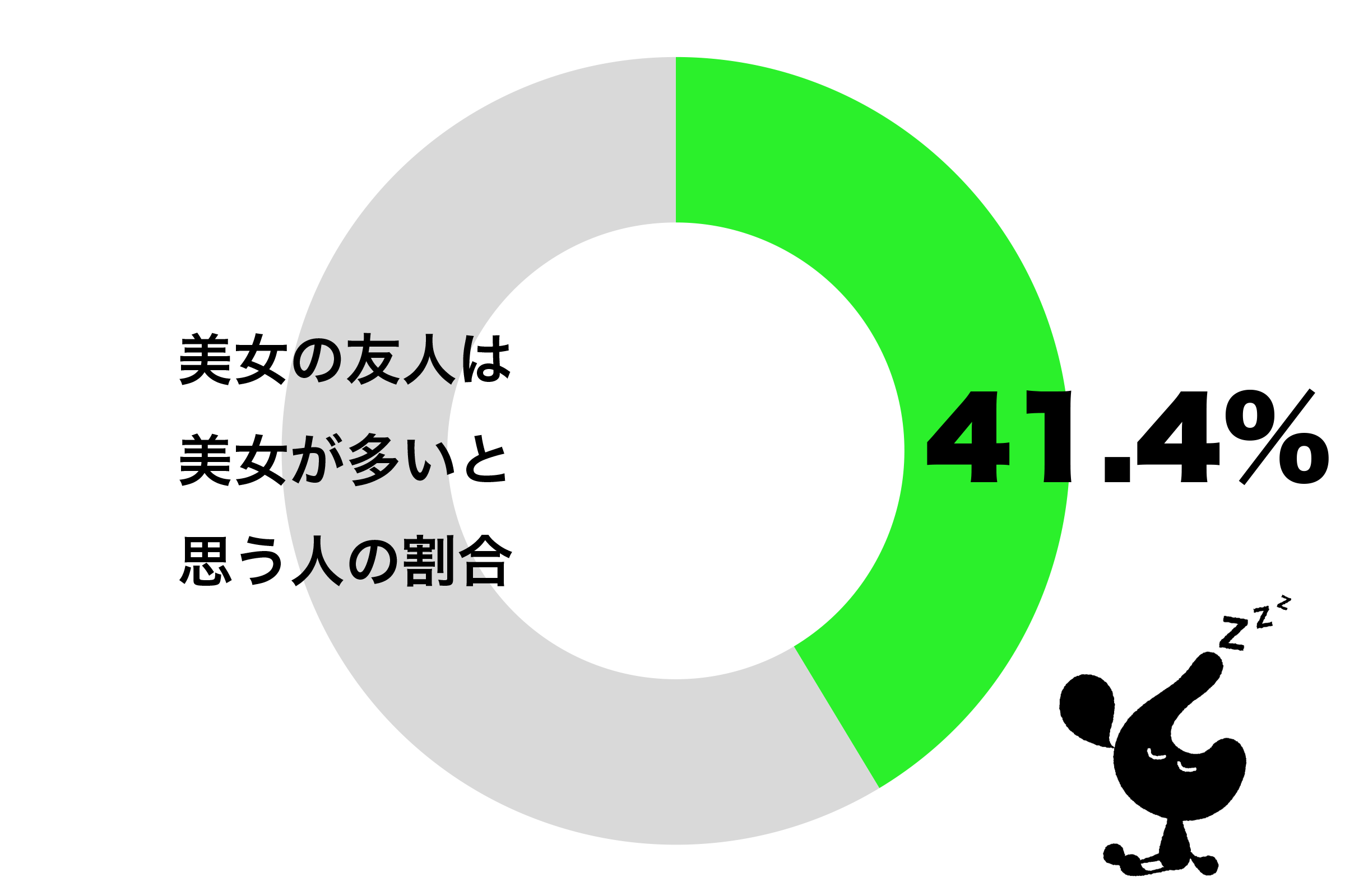美女の友人は美女が多いと思う
