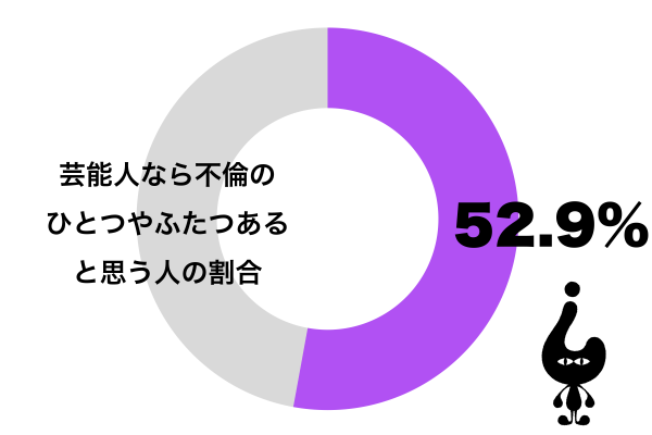 芸能人だったら不倫のひとつやふたつしていると思う