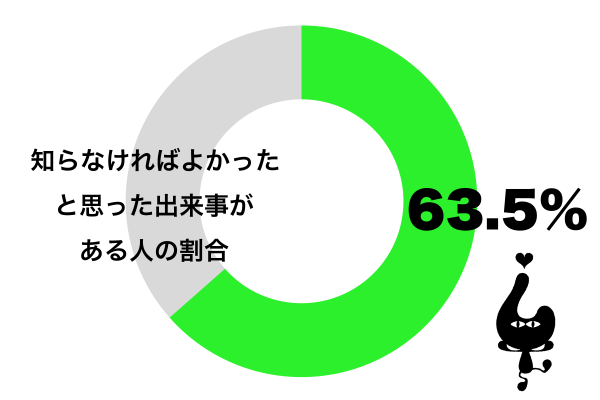 知らなければよかったと思った出来事がある