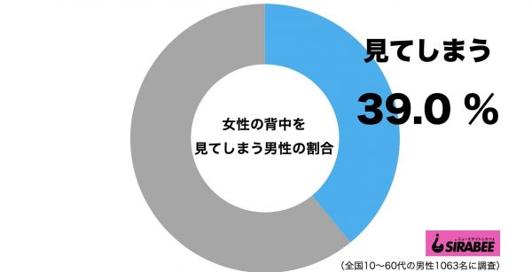 女性の背中を見てしまう